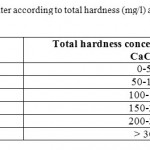 vol8no3_Rakad_Impact_t4 Table 4: Classification of water according to total hardness (mg/l) as CaCO3,(Freeze and Cherry, 1979)