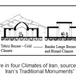 Figure 1 – Bazaar Structure in four Climates of Iran, source: Qobadiyan, V. “A Study on Iran’s Traditional Monumentsâ€
