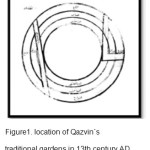 Figure1. location of Qazvin`s traditional gardens in 13th century AD Resource: (Golriz, 1959)