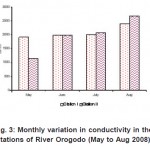 图3:Orogodo河各站电导率月变化(2008年5 - 8月)