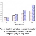 图4：River Orogodo的抽样站有机物的每月变异（5月至2008年8月）