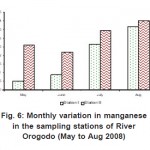 图6：河奥戈科多河河流林站的月度变异（5月至2008年8月）
