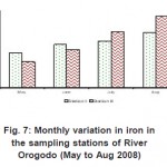 图7：River orogodo的采样站（5月至2008年8月）的铁的每月变化