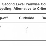 表5.2：第二级成对比较矩阵回收：替代标准 - 分配