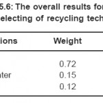 表5.6:回收技术具体选择的总体结果