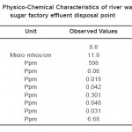 表1（a）：糖厂河水附近河水的物理化学特性