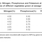 表2(b):在污水中种植的不同蔬菜叶片在收获时的氮、磷和钾含量*