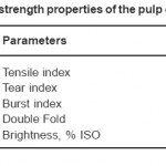 获得的纸浆的物理强度特性