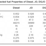 表2：柴油，jo，dgjo和jbd的选择燃料特性