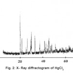 图2:HgCl2的X射线衍射图