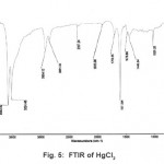 图5：HGCL2的FTIR