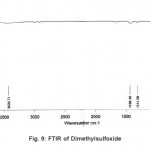 图9：二甲基磺砜的FTIR