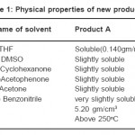 表1：新产品的物理性质