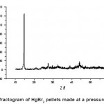 图2:10吨/平方厘米压力下的HgBr2颗粒的X射线衍射图