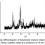 图4：等摩尔混合物的X射线衍射图（HGCl2 + HgBr2）（室温）（室温。）颗粒在10吨/ cm2的压力下制造