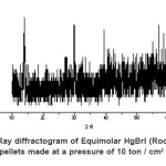 图5:10吨/平方厘米压力下等摩尔HgBrI(室温)颗粒的X射线衍射图