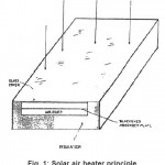 图一:太阳能空气加热器原理
