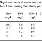表2：在研究期间在德比克南湖中录制的物理化学变量（继续）