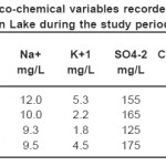 表4：在研究期间在Derbendikhan湖的出口中记录的物理化学变量（继续）