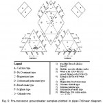 图5：在Piper-Triilinear图中绘制的季风地下水样本绘制“class=