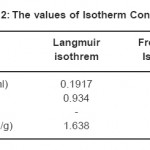 表2：等温常数的值
