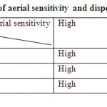 表3(航空灵敏度与色散灵敏度叠加)