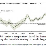 图1 .基于仪器测量的全球平均地表温度。二十世纪温度升高远大于不确定性范围。