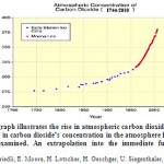 图3:上图显示了从1744年到2005年大气中二氧化碳含量的上升。请注意，在调查期间，大气中的碳diosideâ€™s浓度呈指数级增长。对不久的将来的推断会显示继续增长