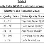 表1：水质指数（W.Q.I.）和水质的地位