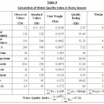 表4：雨季水质指数的计算