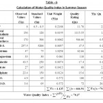 表 -  6夏季水质指数计算