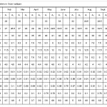 表：1乌拉尼盐潭的不同水质参数