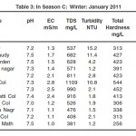 表3：在季节C：冬季：2011年1月