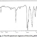 图2 (CH3)4NOH的红外光谱区域