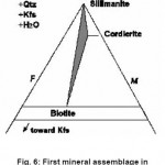 图6硅线石-钾长石带第一矿物组合