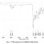 图1：HMBUD（KBR盘）的FTIR谱