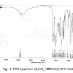 图2:[UO2 (HMBUD)]2+(KBr盘)的FTIR光谱