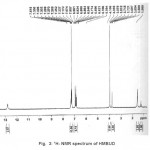 图3 HMBUD的1H- NMR谱图