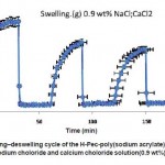 图6:h - peco -poly(sodium acrylate)水凝胶在氯化钠和氯化钙溶液(0.9% wt%)中的溶胀循环swellingâ€”。gydF4y2Ba