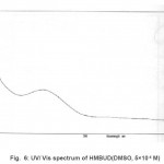 图6：HMBUD的UV / VIS谱（DMSO，5×10-4米）