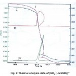 图8：[UO2（HMBUD）] 2+的热分析数据