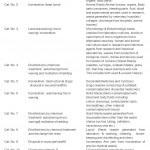 表1所示。生物医疗废物分类