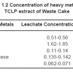 表1.2废饼TCLP浸提液中重金属含量