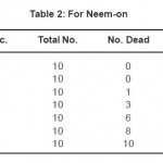 表2:Neem-on