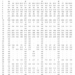 表2:电池和电源:废水物理化学特性分析