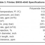 表3。Filmtec bw30 - 4040规范。