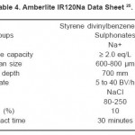 表4。Amberlite IR120Na数据表