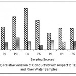 图3：对于池塘和河流水样的TDS相对变化