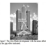 图7：ABU DHABI开发与受差距效应影响的区域表示