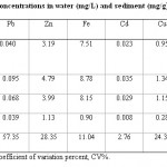 表1:水和沉积物中金属平均浓度(mg/L)